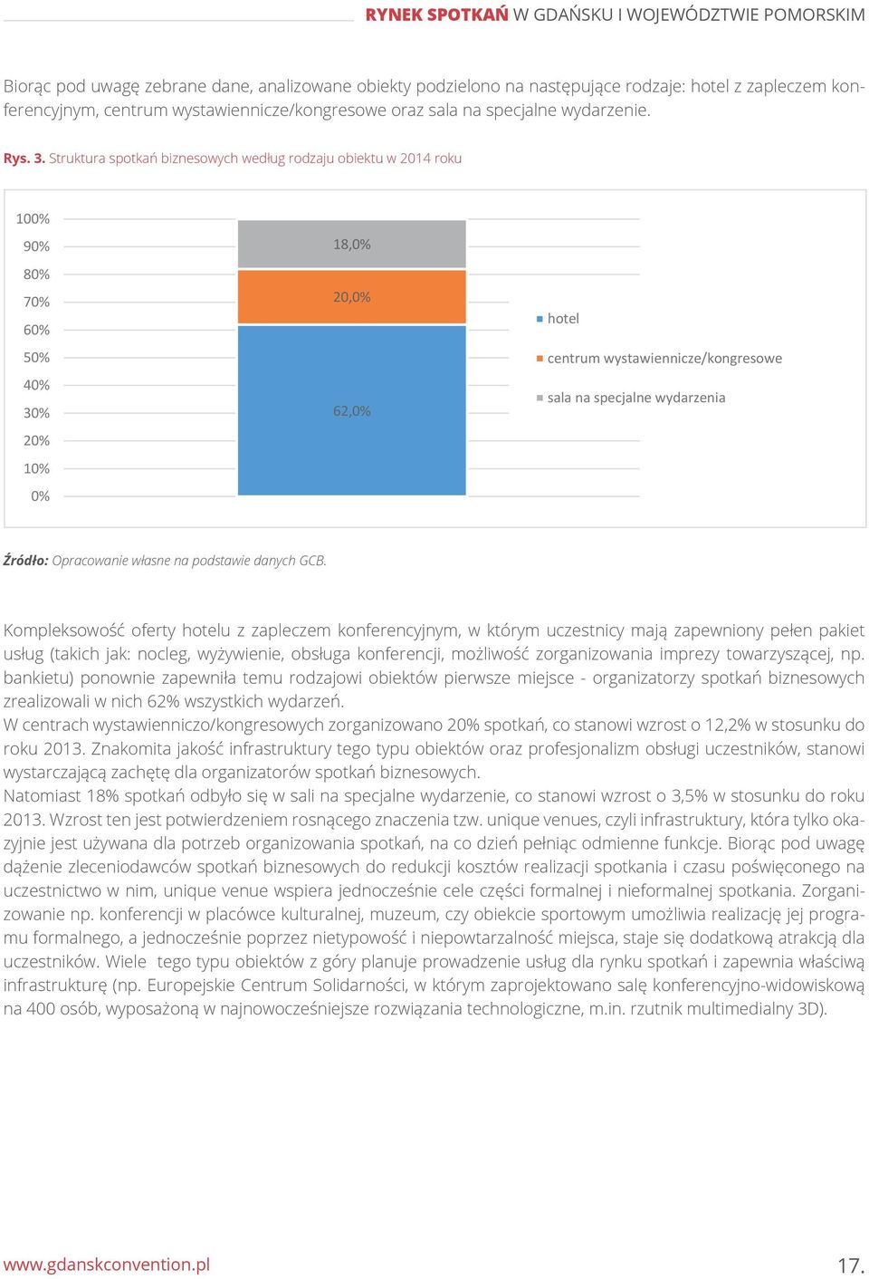 Struktura spotkań biznesowych według rodzaju obiektu w 2014 roku 100% 90% 80% 70% 60% 50% 40% 30% 20% 10% 0% 18,0% 20,0% 62,0% hotel centrum wystawiennicze/kongresowe sala na specjalne wydarzenia