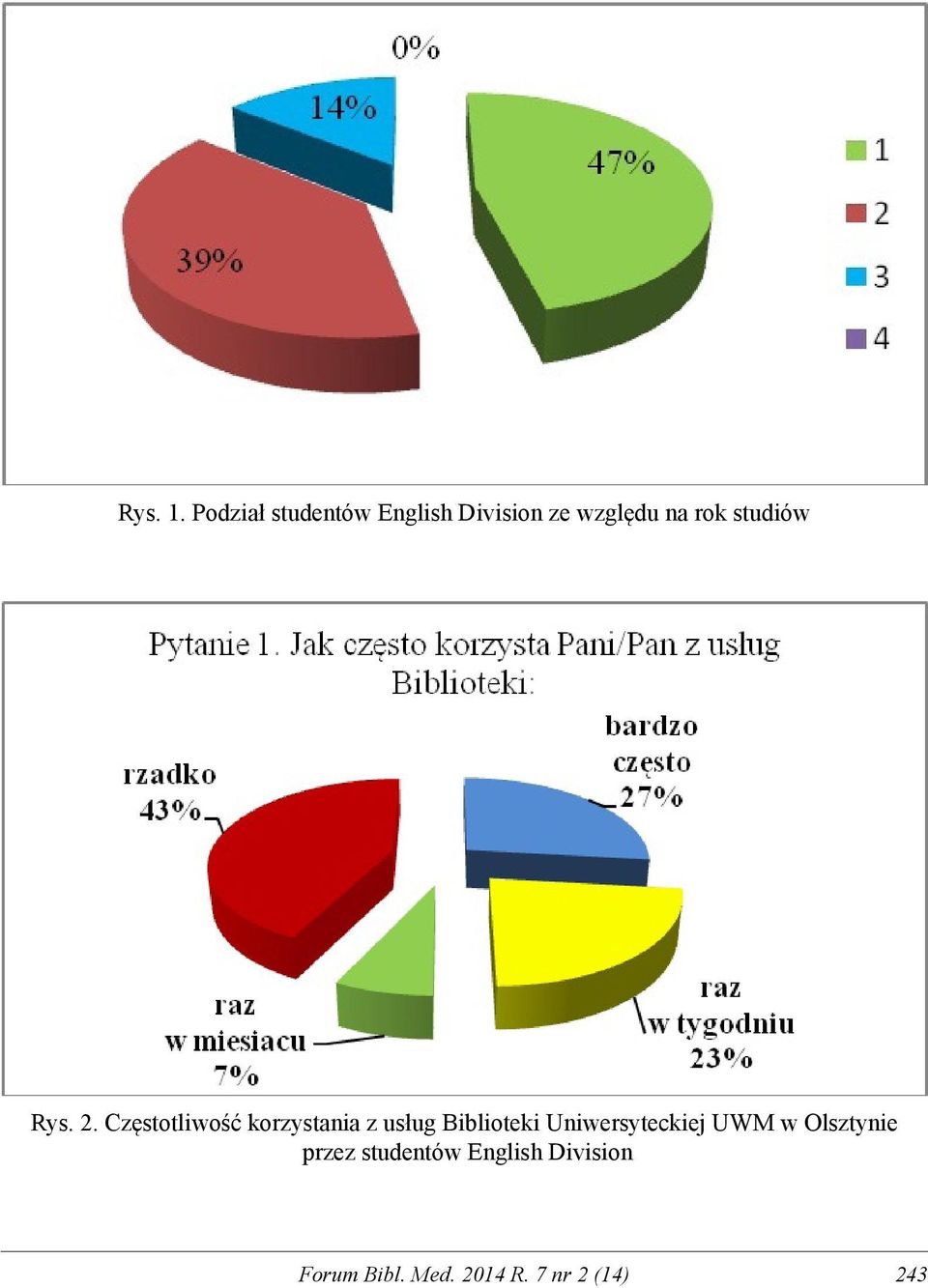 na rok studiów Rys. 2.