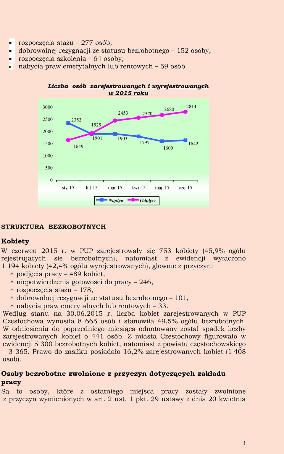Odpływ STRUKTURA BEZROBOTNYCH Kobiety W czerwcu 2015 r.