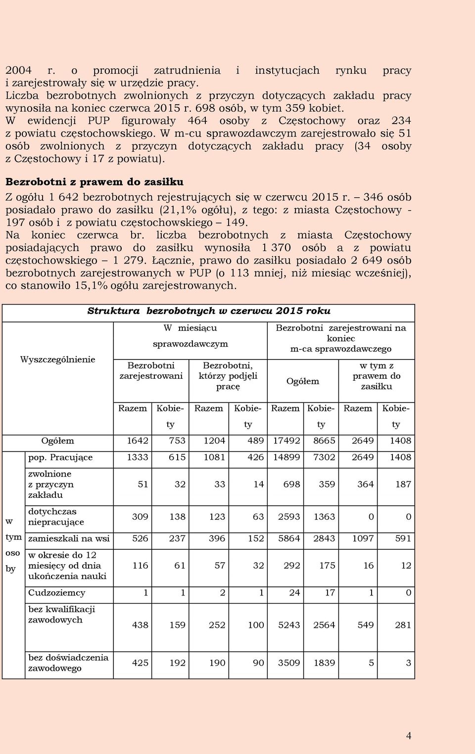 W ewidencji PUP figurowały 464 osoby z Częstochowy oraz 234 z powiatu częstochowskiego.