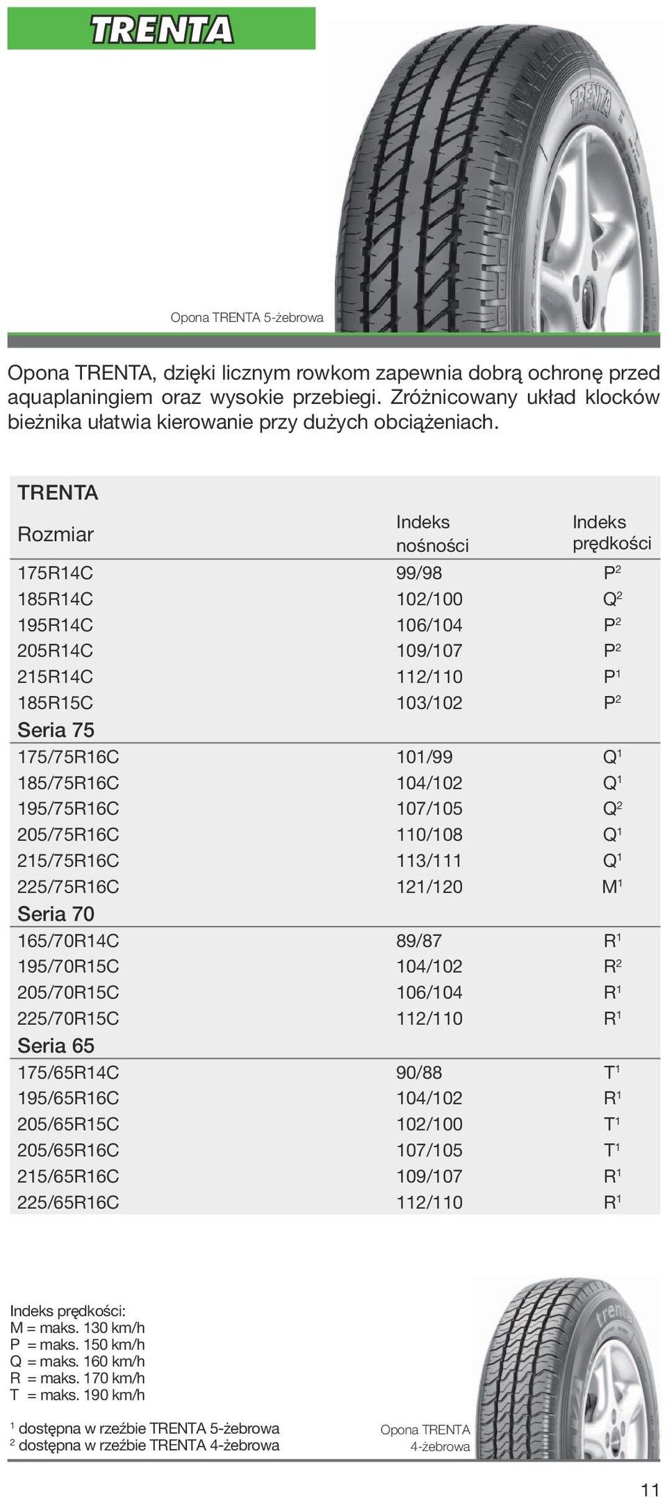 TRENTA Rozmiar Indeks nośności Indeks prędkości 175R14C 99/98 P 2 185R14C 102/100 Q 2 195R14C 106/104 P 2 205R14C 109/107 P 2 215R14C 112/110 P 1 185R15C 103/102 P 2 Seria 75 175/75R16C 101/99 Q 1