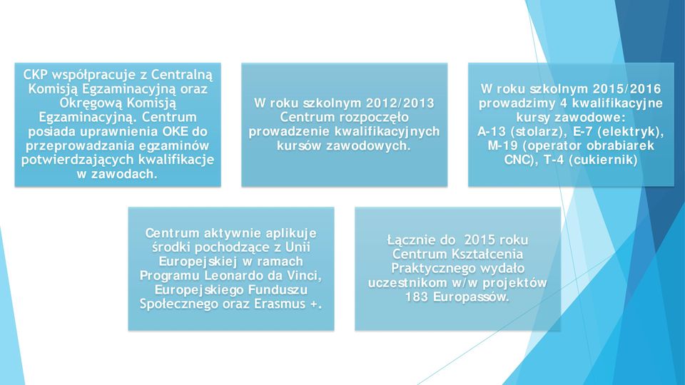 W roku szkolnym 2012/2013 Centrum rozpoczęło prowadzenie kwalifikacyjnych kursów zawodowych.