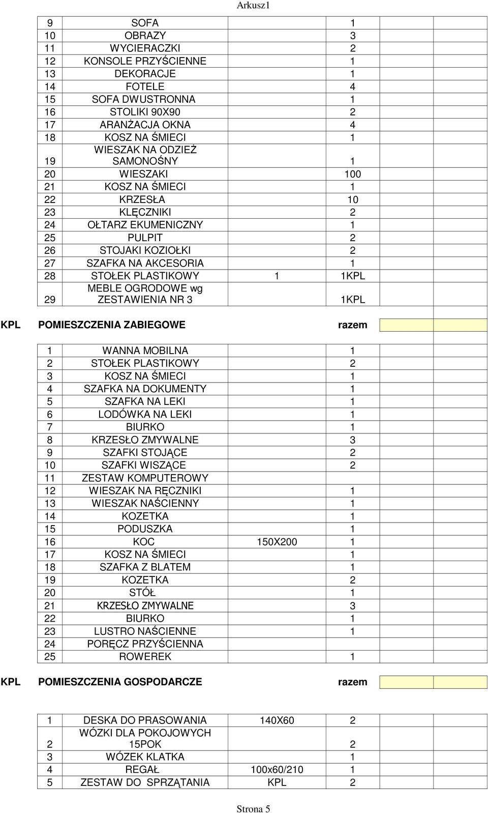 OGRODOWE wg 29 ZESTAWIENIA NR 3 1KPL KPL POMIESZCZENIA ZABIEGOWE razem 1 WANNA MOBILNA 1 2 STOŁEK PLASTIKOWY 2 3 KOSZ NA ŚMIECI 1 4 SZAFKA NA DOKUMENTY 1 5 SZAFKA NA LEKI 1 6 LODÓWKA NA LEKI 1 7