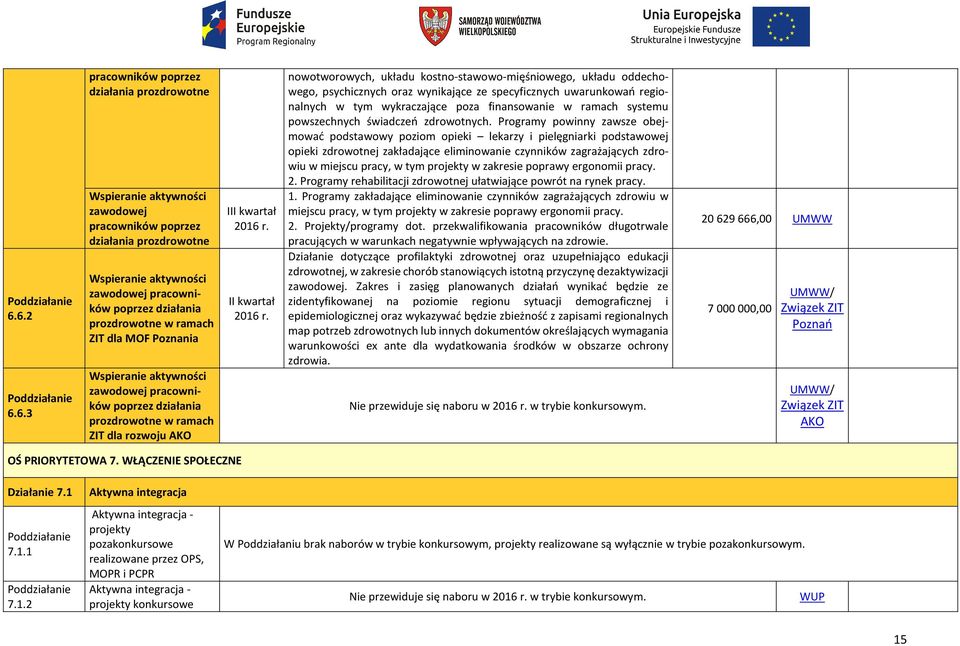 kostno-stawowo-mięśniowego, układu oddechowego, psychicznych oraz wynikające ze specyficznych uwarunkowań regionalnych w tym wykraczające poza finansowanie w ramach systemu powszechnych świadczeń
