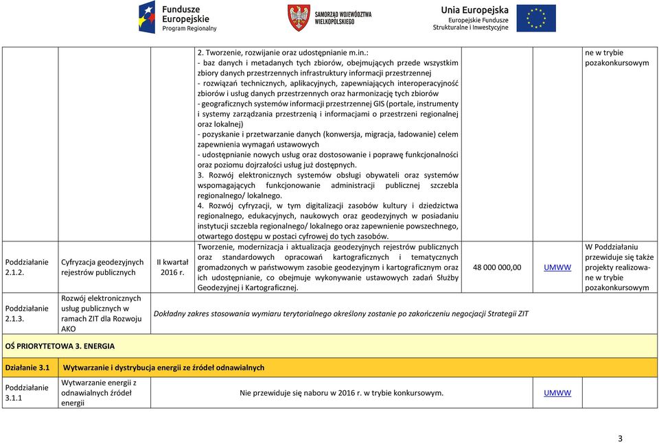 interoperacyjność zbiorów i usług danych przestrzennych oraz harmonizację tych zbiorów - geograficznych systemów informacji przestrzennej GIS (portale, instrumenty i systemy zarządzania przestrzenią
