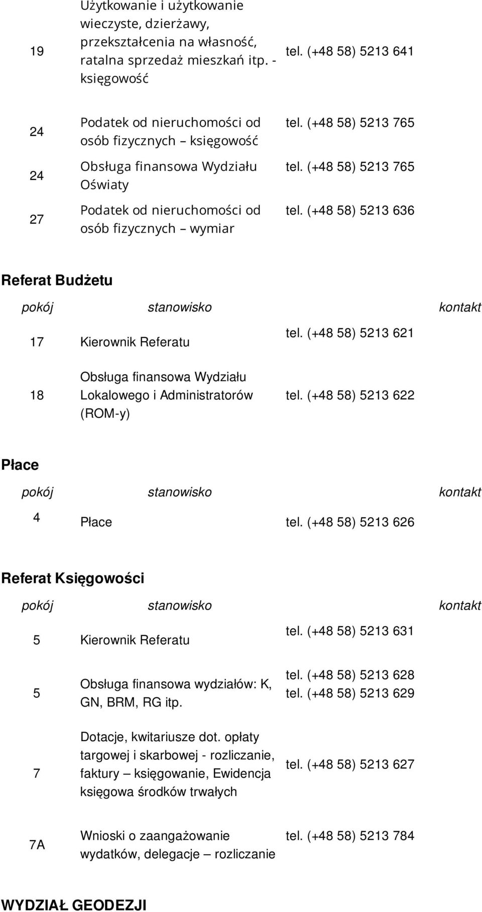 (+48 58) 5213 765 tel. (+48 58) 5213 636 Referat Budżetu 17 Kierownik Referatu tel. (+48 58) 5213 621 18 Obsługa finansowa Wydziału Lokalowego i Administratorów (ROM-y) tel.