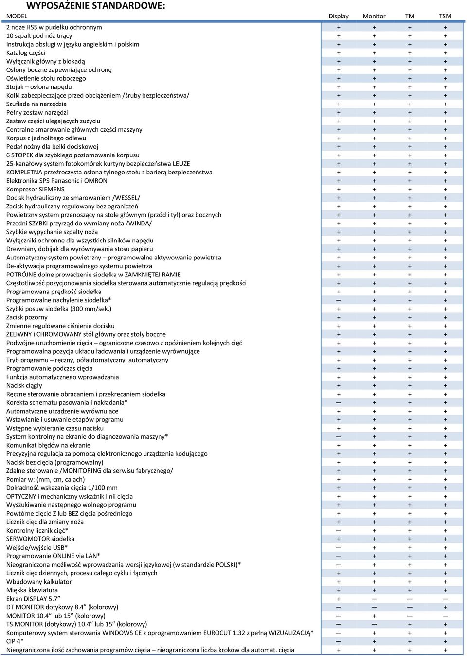 bezpieczeństwa/ + + + + Szuflada na narzędzia + + + + Pełny zestaw narzędzi + + + + Zestaw części ulegających zużyciu + + + + Centralne smarowanie głównych części maszyny + + + + Korpus z jednolitego