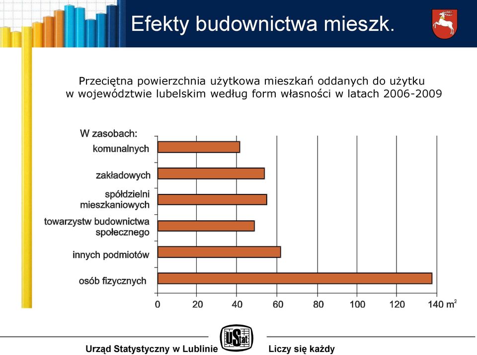 mieszkań oddanych do użytku w