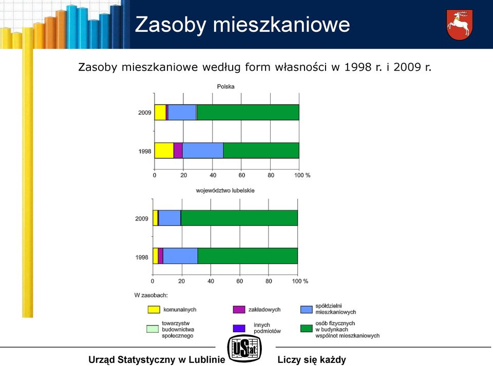 własności w 1998 r.