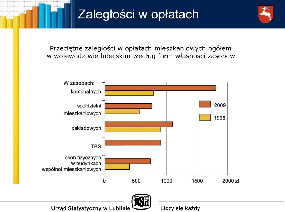 mieszkaniowych ogółem w