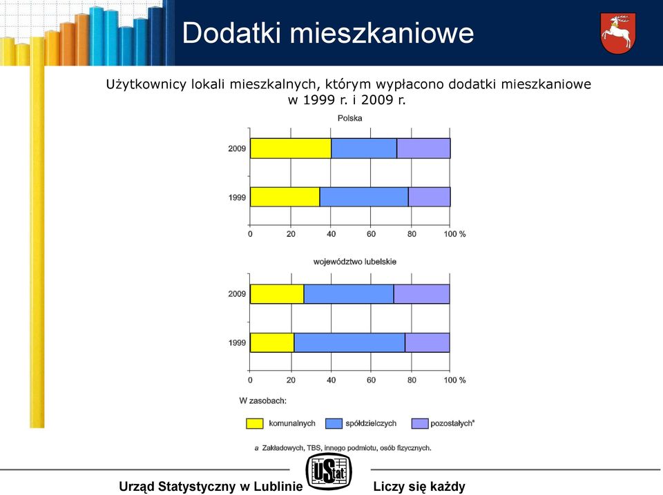 mieszkalnych, którym