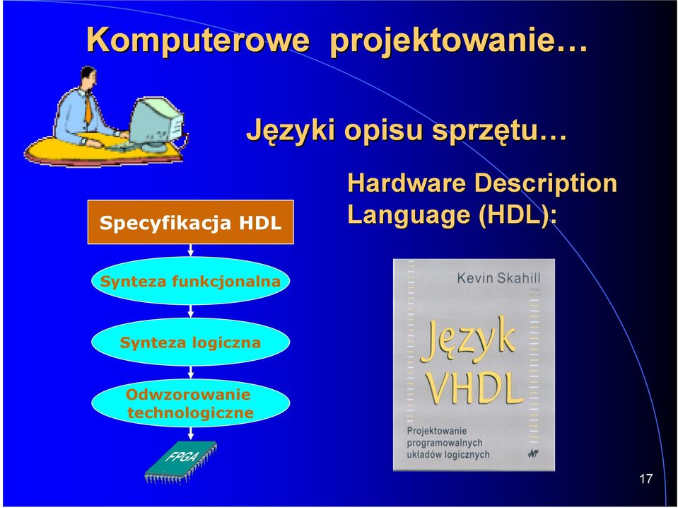 Description Language (HDL): Synteza