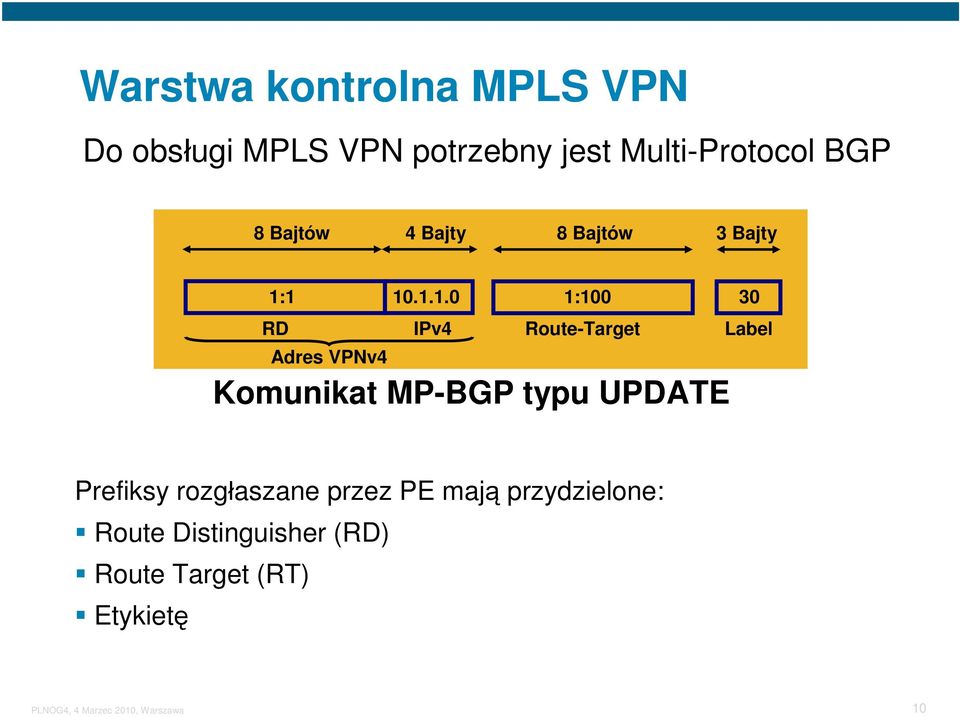 1 10.1.1.0 1:100 30 RD IPv4 Route-Target Label Adres VPNv4 Komunikat MP-