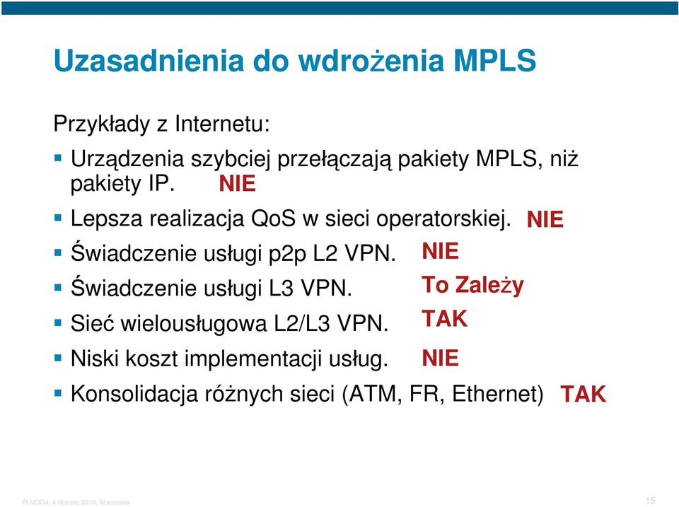 NIE Świadczenie usługi p2p L2 VPN. NIE Świadczenie usługi L3 VPN.