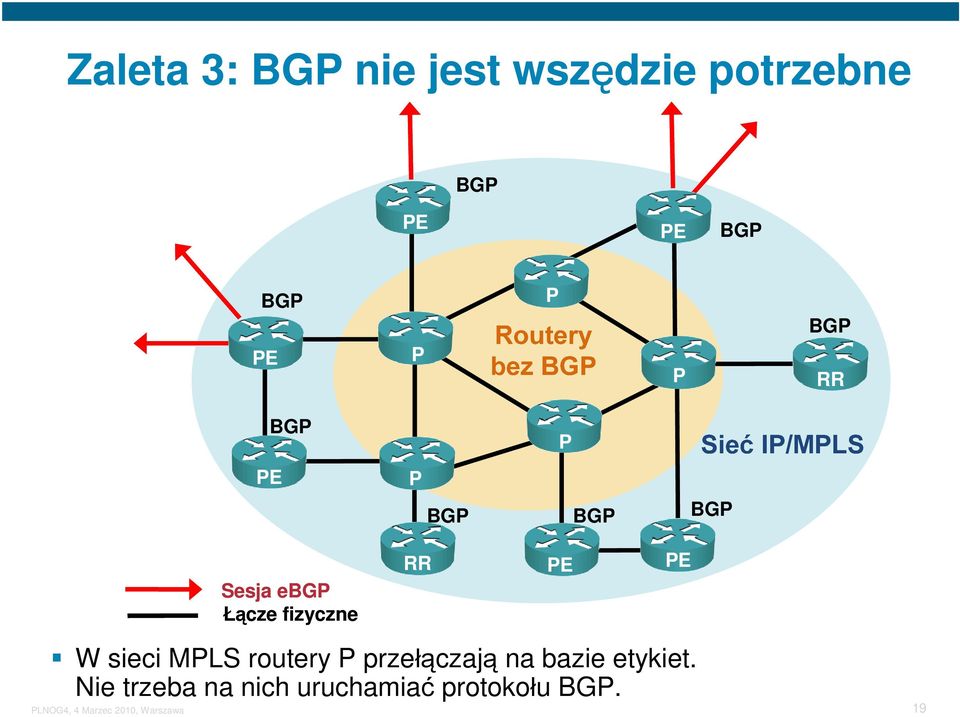 W sieci MPLS routery P przełączają na bazie