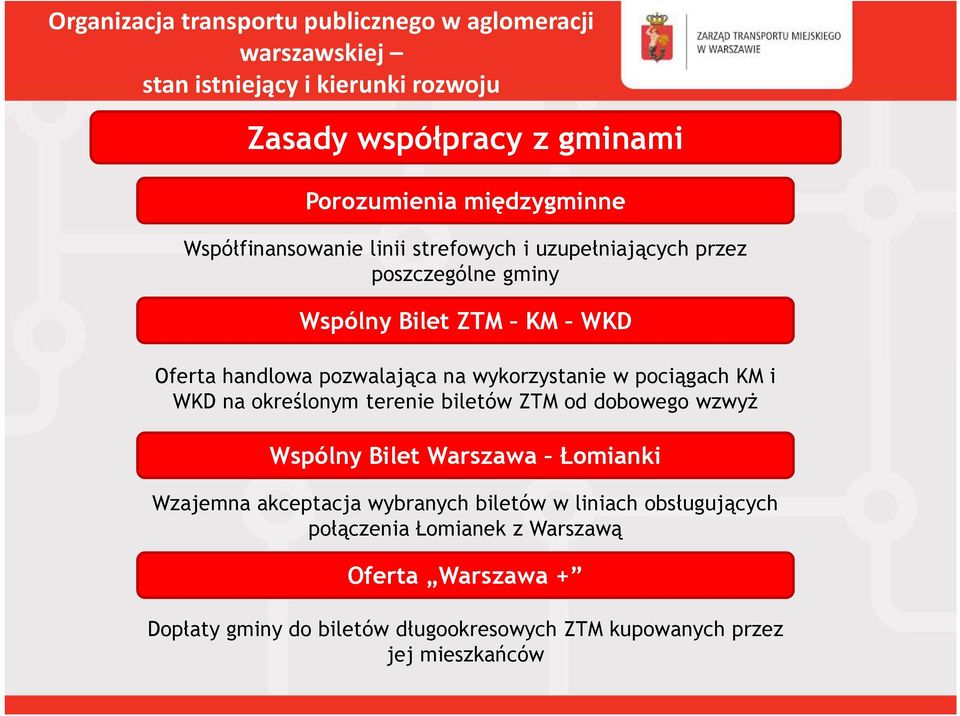 terenie biletów ZTM od dobowego wzwyż Wspólny Bilet Warszawa Łomianki Wzajemna akceptacja wybranych biletów w liniach