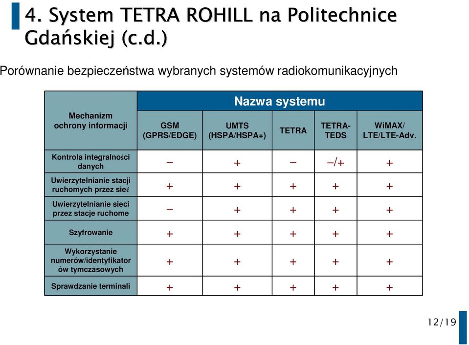 Kontrola integralności danych + /+ + Uwierzytelnianie stacji ruchomych przez sieć + + + + + Uwierzytelnianie sieci