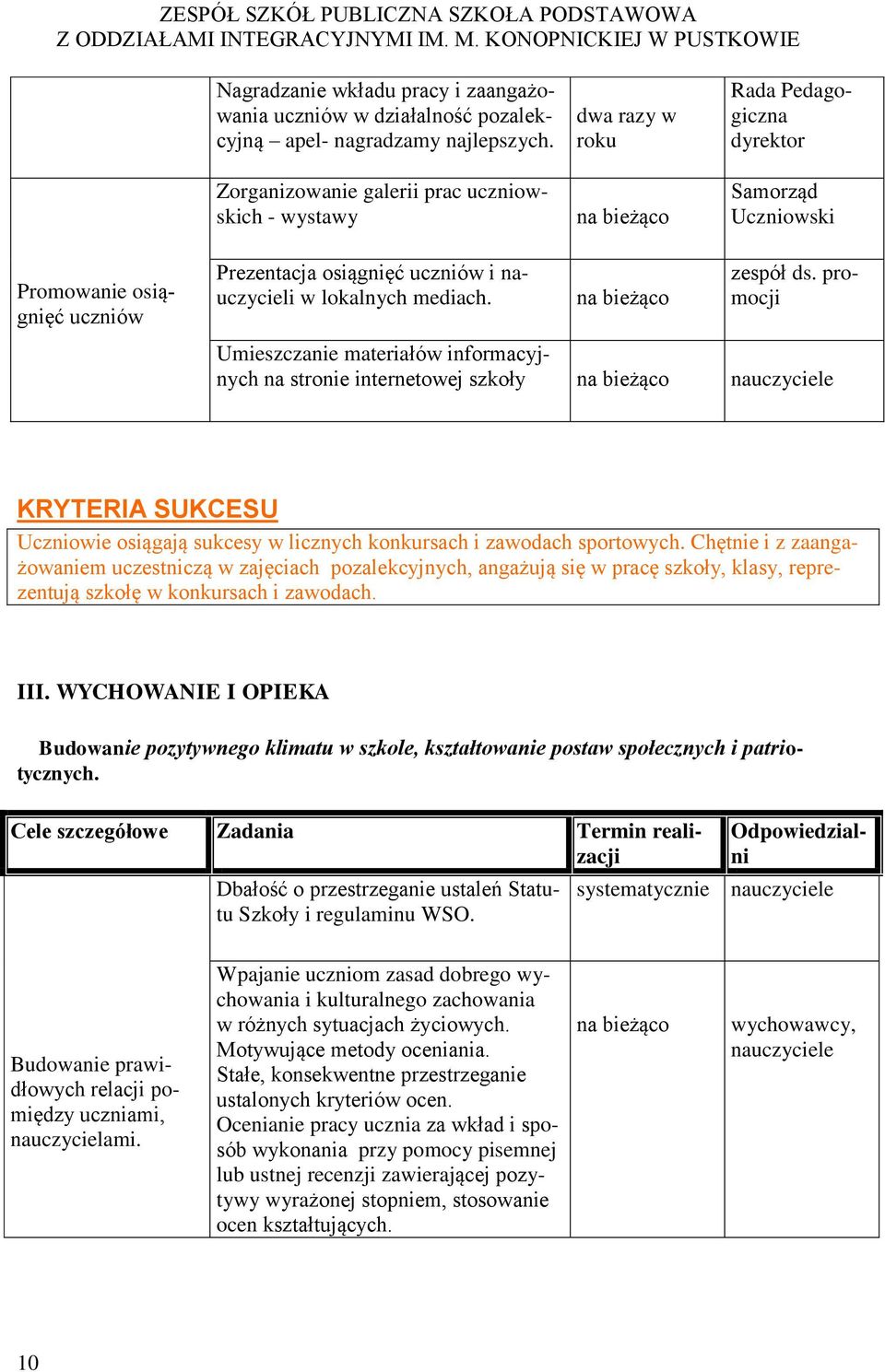 zespół ds. promocji Umieszczanie materiałów informacyjnych na stronie internetowej szkoły KRYTERIA SUKCESU Uczniowie osiągają sukcesy w licznych konkursach i zawodach sportowych.