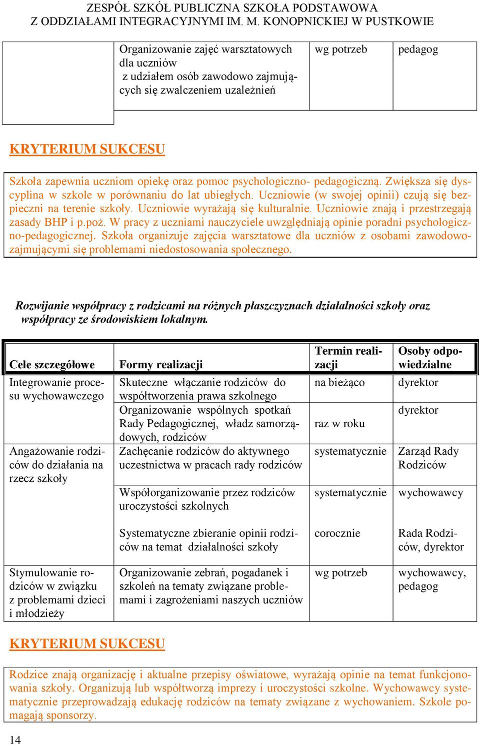 Uczniowie znają i przestrzegają zasady BHP i p.poż. W pracy z uczniami uwzględniają opinie poradni psychologiczno-pedagogicznej.