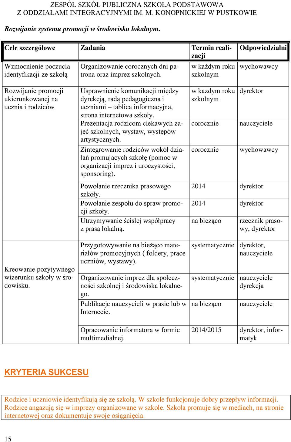 Usprawnienie komunikacji między dyrekcją, radą pedagogiczna i uczniami tablica informacyjna, strona internetowa szkoły. Prezentacja rodzicom ciekawych zajęć szkolnych, wystaw, występów artystycznych.