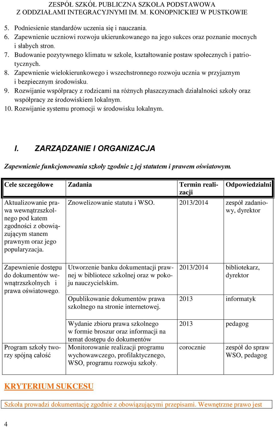 Rozwijanie współpracy z rodzicami na różnych płaszczyznach działalności szkoły oraz współpracy ze środowiskiem lokalnym. 10. Rozwijanie systemu promocji w środowisku lokalnym. I.