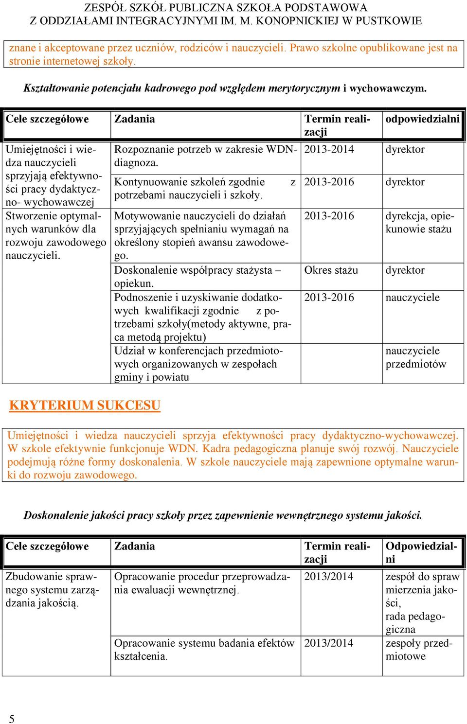 KRYTERIUM SUKCESU Rozpoznanie potrzeb w zakresie WDNdiagnoza. Kontynuowanie szkoleń zgodnie potrzebami nauczycieli i szkoły.