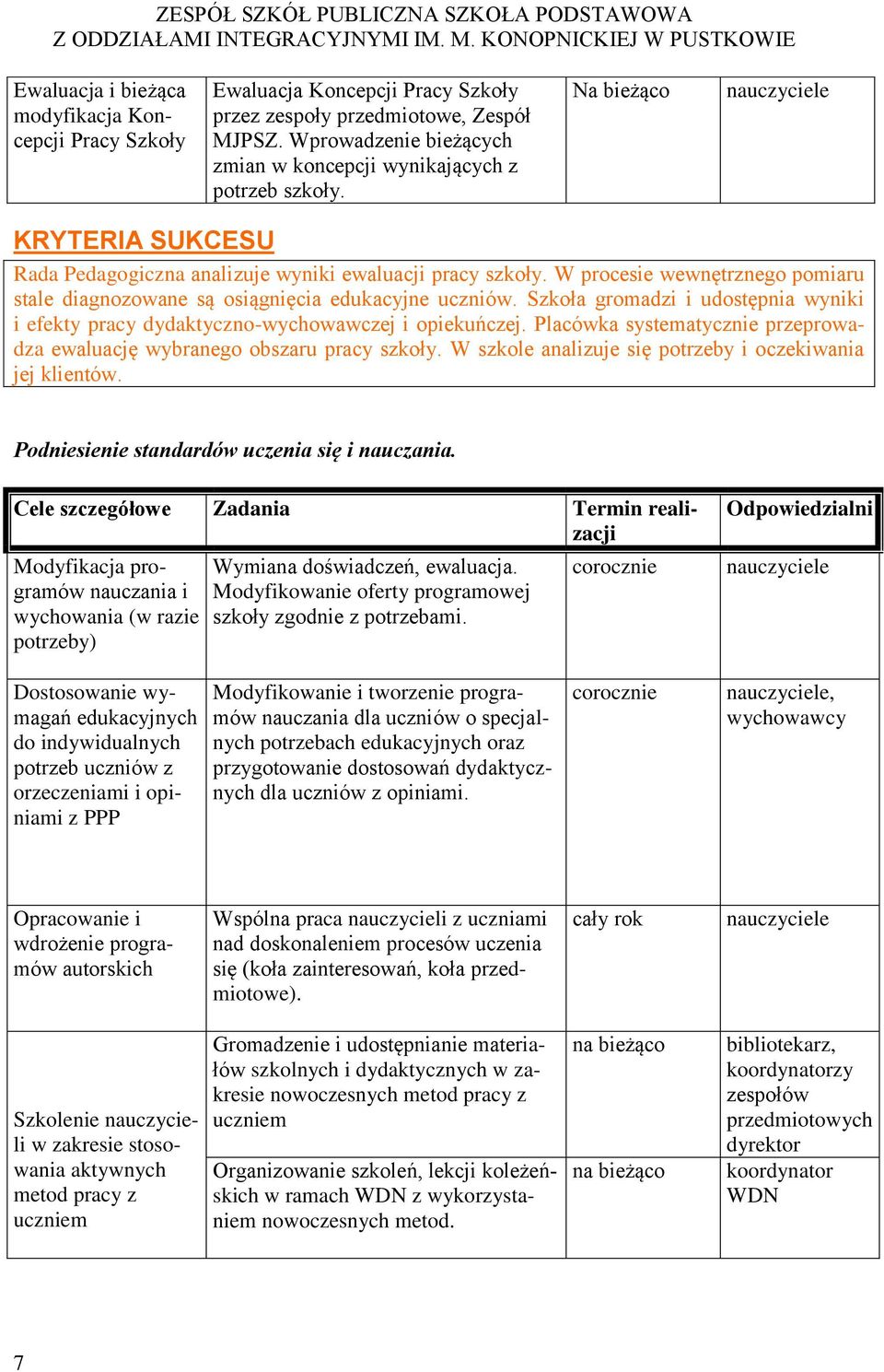 W procesie wewnętrznego pomiaru stale diagnozowane są osiągnięcia edukacyjne uczniów. Szkoła gromadzi i udostępnia wyniki i efekty pracy dydaktyczno-wychowawczej i opiekuńczej.