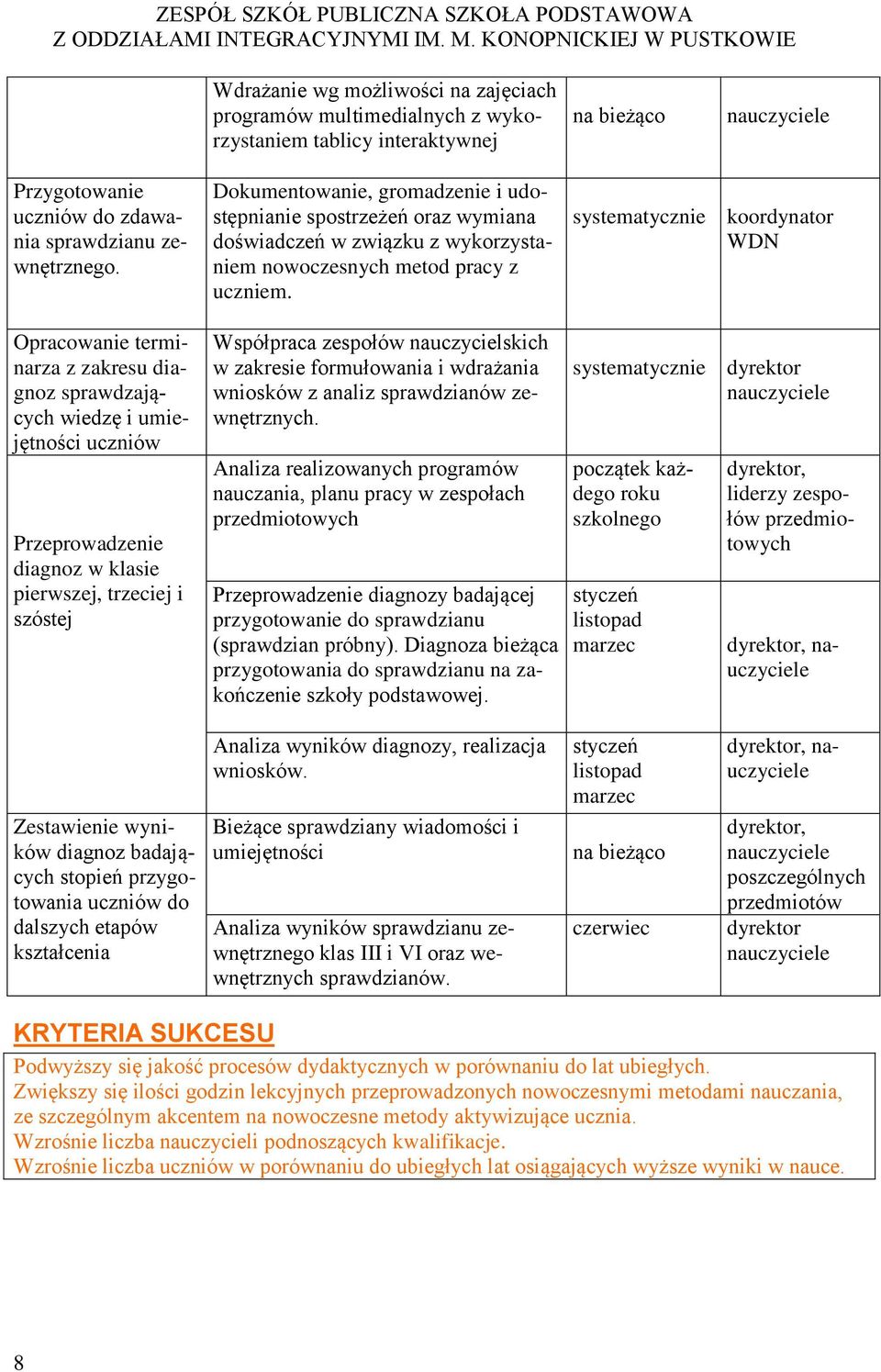 spostrzeżeń oraz wymiana doświadczeń w związku z wykorzystaniem nowoczesnych metod pracy z uczniem.