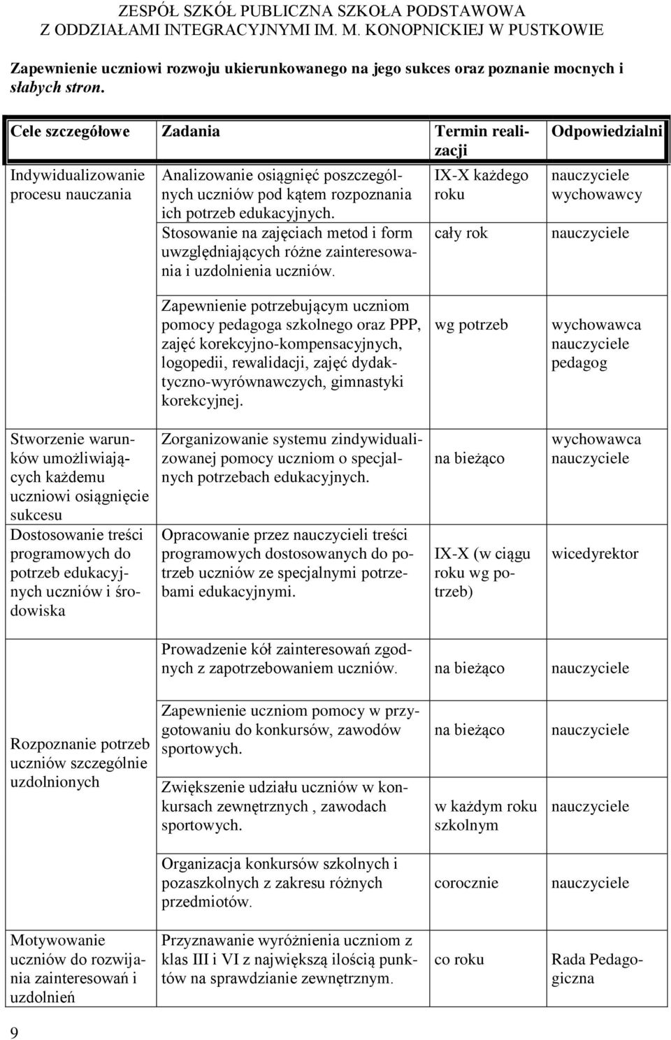 Stosowanie na zajęciach metod i form uwzględniających różne zainteresowania i uzdolnienia uczniów.