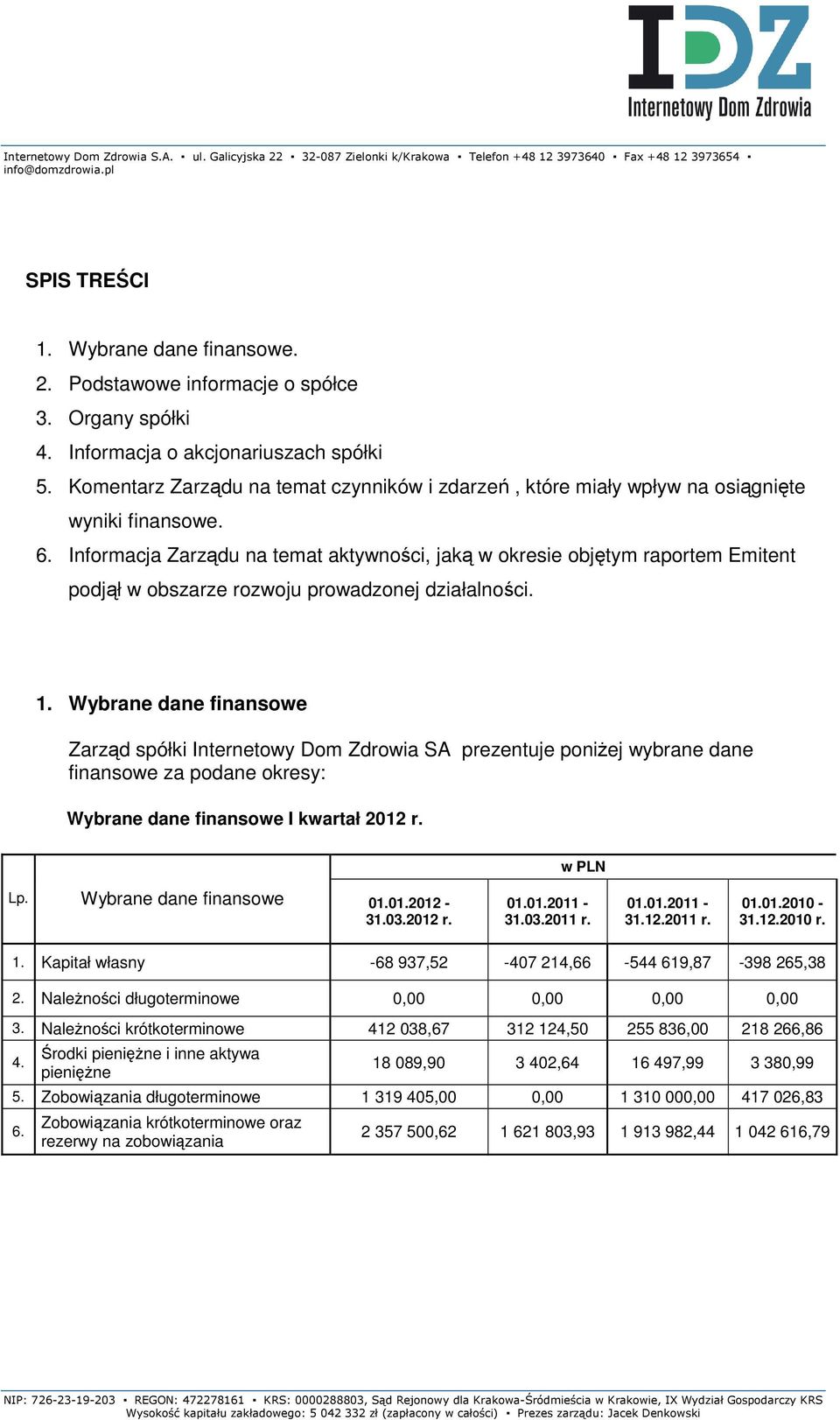 Informacja Zarządu na temat aktywności, jaką w okresie objętym raportem Emitent podjął w obszarze rozwoju prowadzonej działalności. 1.