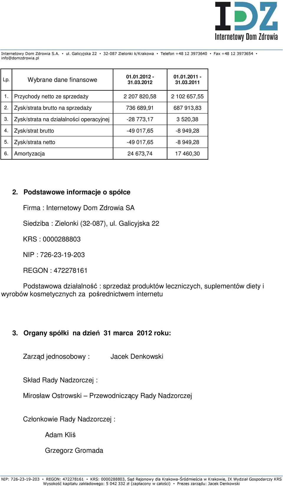 Podstawowe informacje o spółce Firma : Internetowy Dom Zdrowia SA Siedziba : Zielonki (32-087), ul.