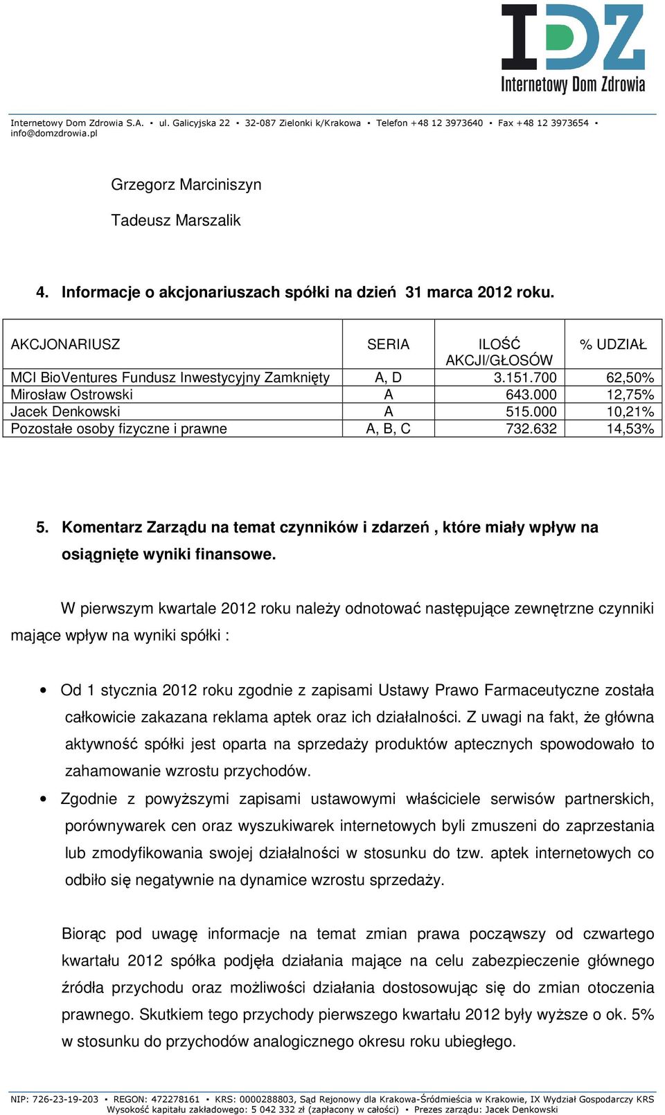 000 10,21% Pozostałe osoby fizyczne i prawne A, B, C 732.632 14,53% 5. Komentarz Zarządu na temat czynników i zdarzeń, które miały wpływ na osiągnięte wyniki finansowe.