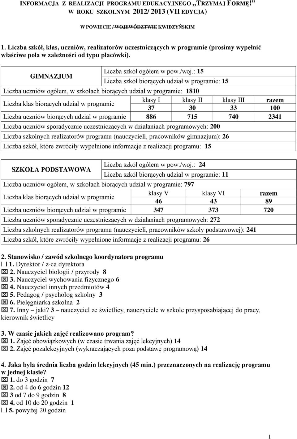 : 15 GIMNAZJUM Liczba szkół biorących udział w programie: 15 Liczba uczniów ogółem, w szkołach biorących udział w programie: 1810 klasy I klasy II klasy III razem Liczba klas biorących udział w