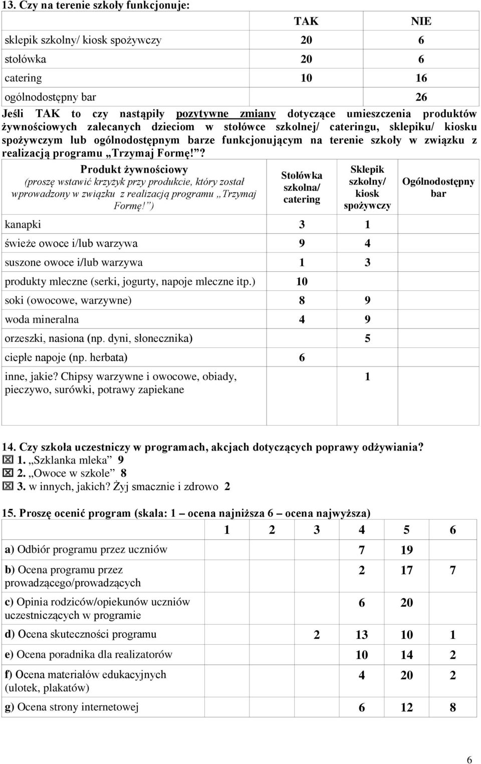 programu Trzymaj Formę!
