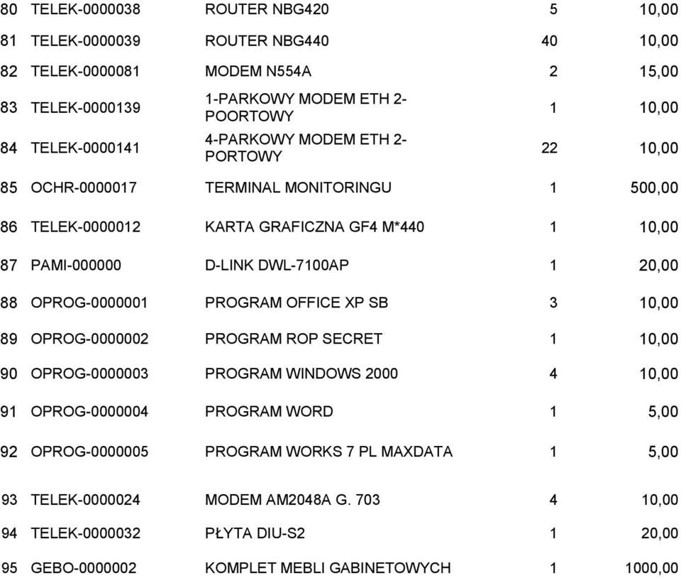 20,00 88 OPROG-0000001 PROGRAM OFFICE XP SB 3 10,00 89 OPROG-0000002 PROGRAM ROP SECRET 1 10,00 90 OPROG-0000003 PROGRAM WINDOWS 2000 4 10,00 91 OPROG-0000004 PROGRAM WORD 1 5,00 92