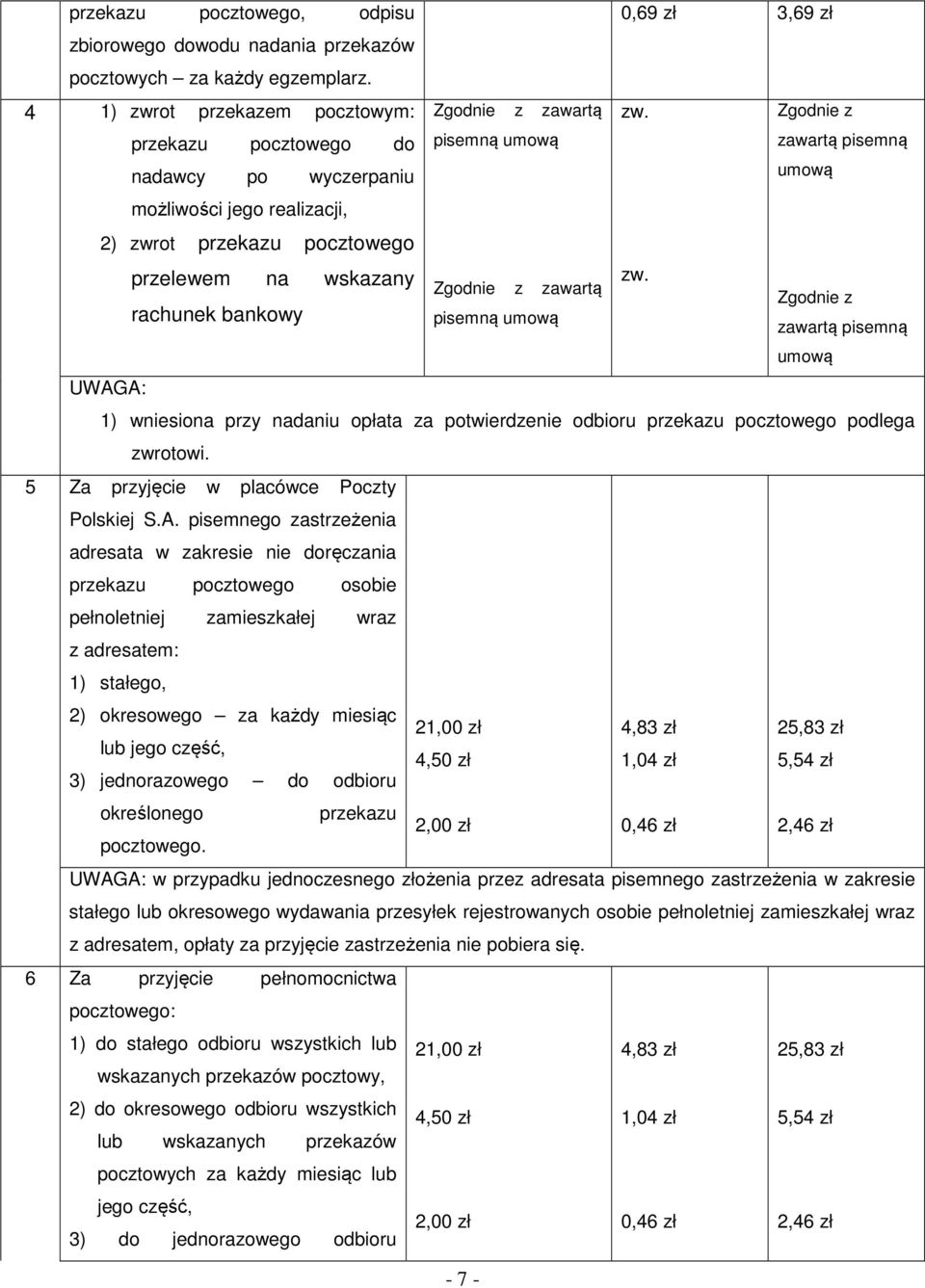 przelewem na wskazany Zgodnie z zawartą Zgodnie z rachunek bankowy pisemną umową zawartą pisemną umową UWAGA: 1) wniesiona przy nadaniu opłata za potwierdzenie odbioru przekazu pocztowego podlega