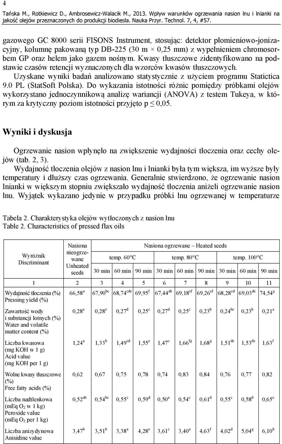 chromosorbem GP oraz helem jako gazem nośnym. Kwasy tłuszczowe zidentyfikowano na podstawie czasów retencji wyznaczonych dla wzorców kwasów tłuszczowych.