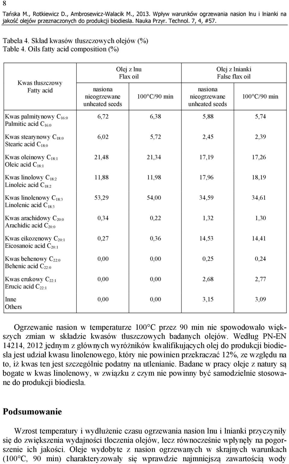 C 18:2 Linoleic acid C 18:2 Kwas linolenowy C 18:3 Linolenic acid C 18:3 Kwas arachidowy C 20:0 Arachidic acid C 20:0 Kwas eikozenowy C 20:1 Eicosanoic acid C 20:1 Kwas behenowy C 22:0 Behenic acid C
