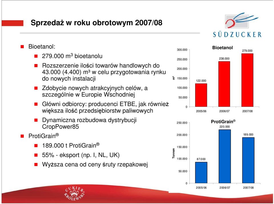 000 Zdobycie nowych atrakcyjnych celów, a szczególnie w Europie Wschodniej 100.000 50.