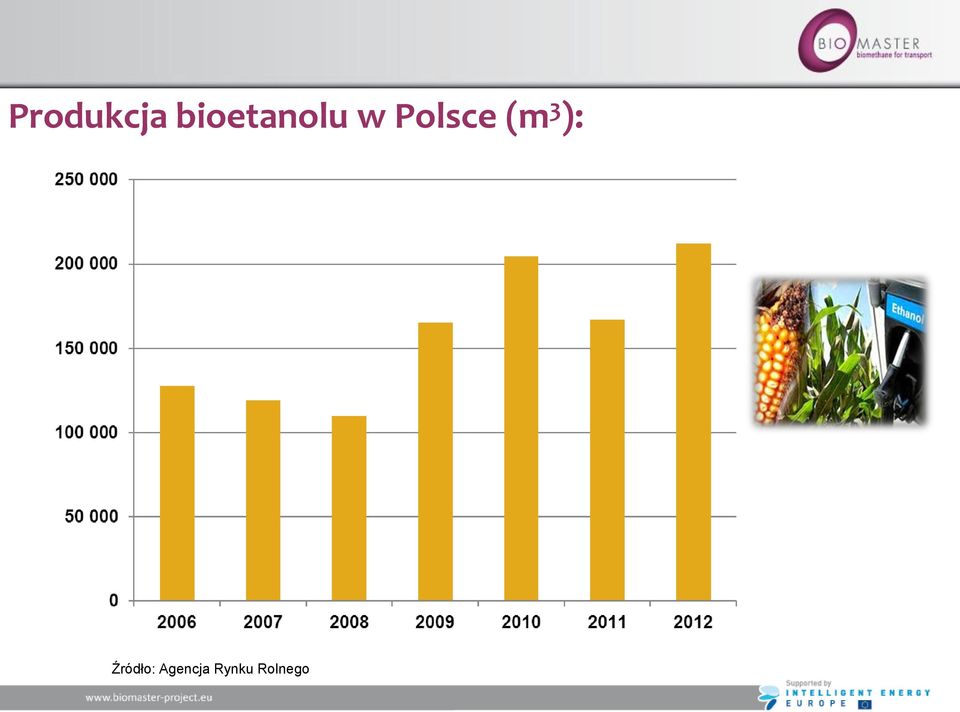 Polsce (m 3 ):