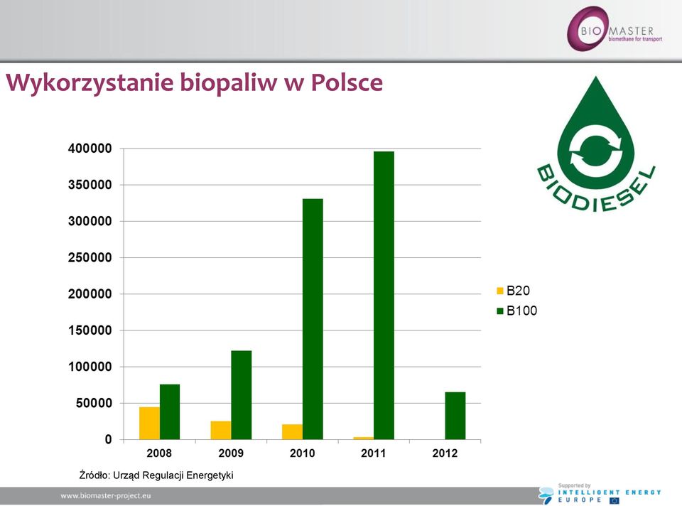 Polsce Źródło: