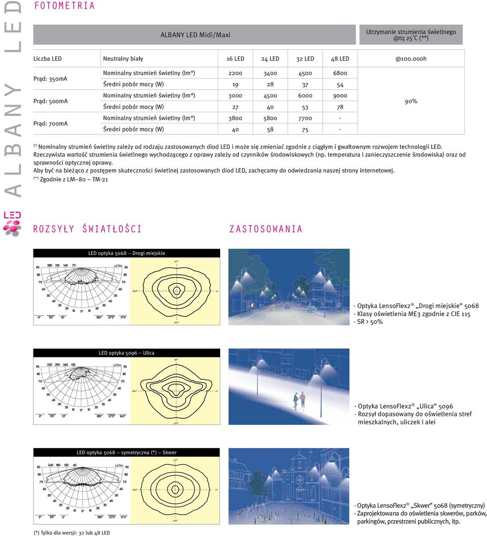 mocy (W) 27 40 53 78 Nominalny strumień świetlny (lm*) 3800 5800 7700 - Średni pobór mocy (W) 40 58 75 - (*) Nominalny strumień świetlny zależy od rodzaju zastosowanych diod LED i może się zmieniać