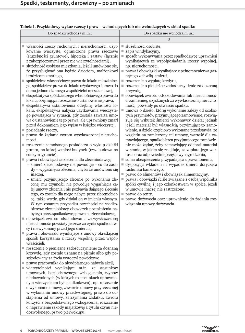 : 1 2 własności rzeczy ruchomych i nieruchomości, użytkowanie wieczyste, ograniczone prawa rzeczowe (służebności gruntowe), hipoteka i zastaw (łącznie z zabezpieczonymi przez nie wierzytelnościami),