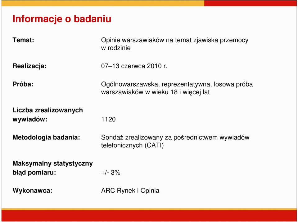 Próba: Ogólnowarszawska, reprezentatywna, losowa próba warszawiaków w wieku 18 i więcej lat Liczba