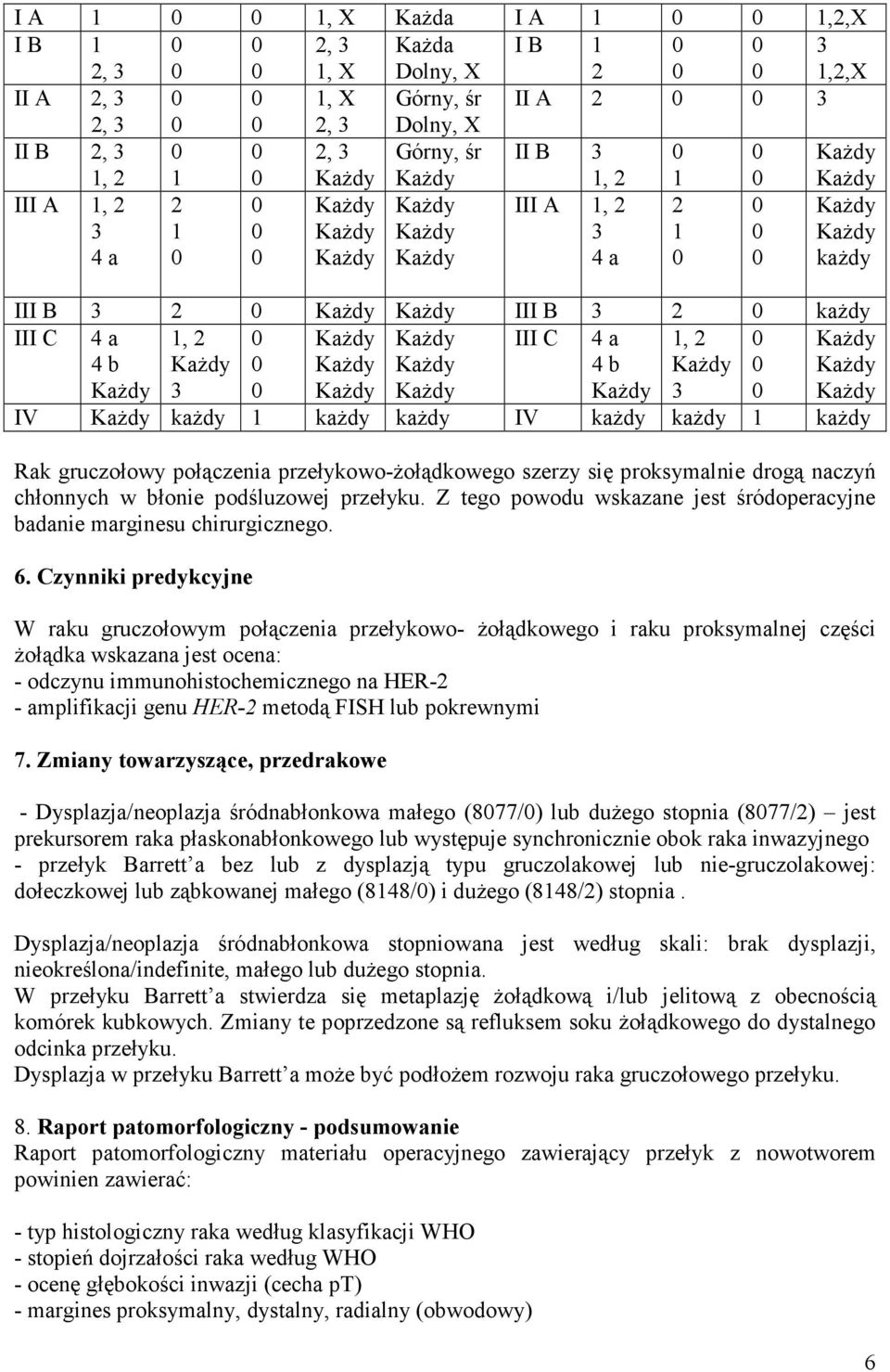 Z tego powodu wskazane jest śródoperacyjne badanie marginesu chirurgicznego. 6.