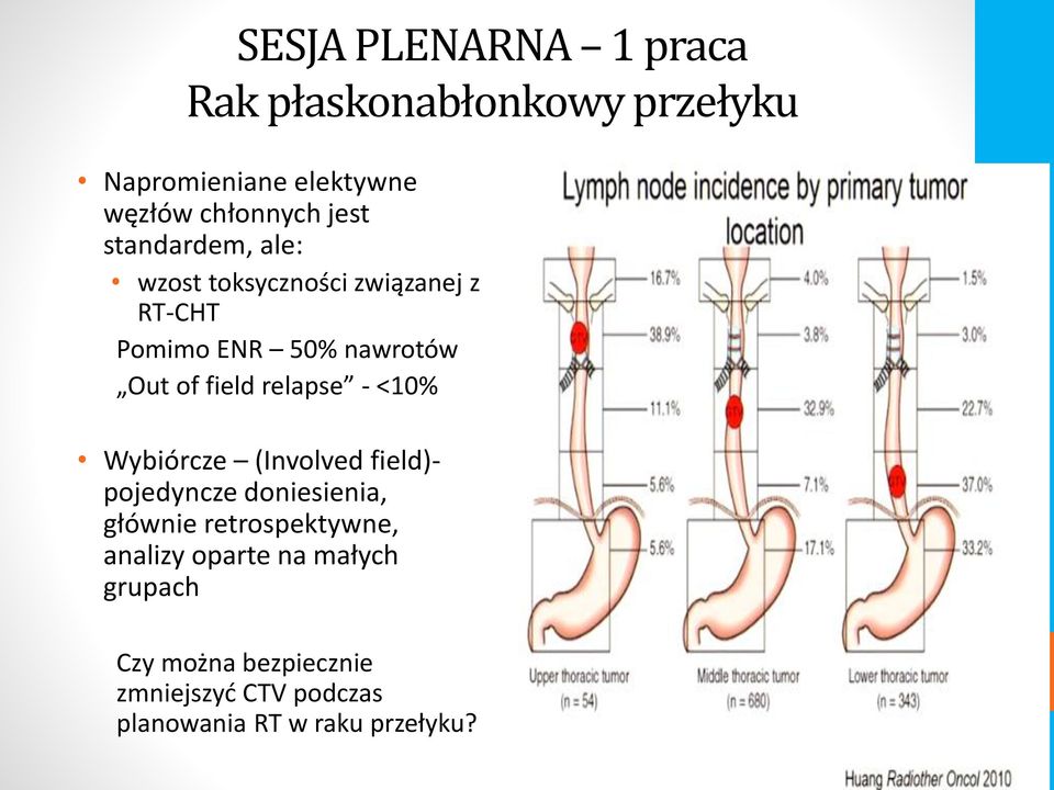 relapse - <10% Wybiórcze (Involved field)- pojedyncze doniesienia, głównie retrospektywne,