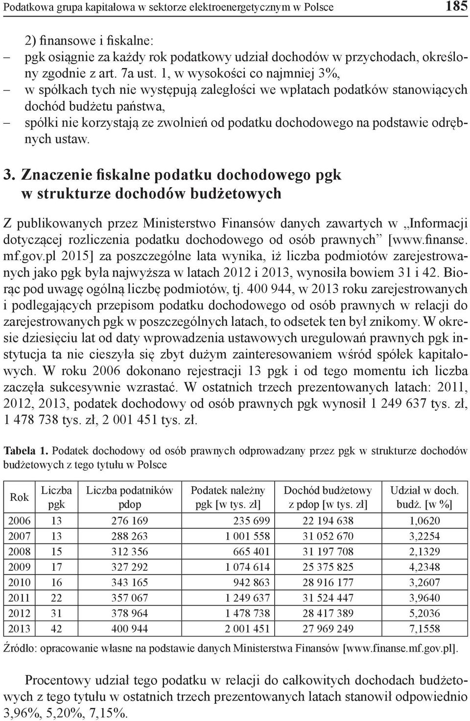 odrębnych ustaw. 3.