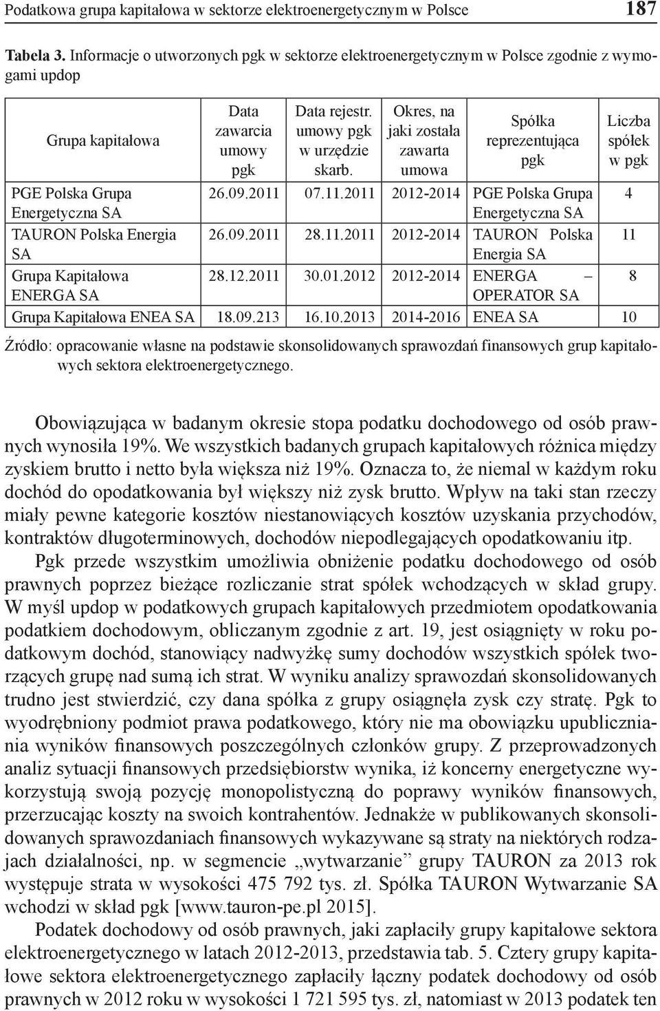 Okres, na jaki została zawarta umowa Spółka reprezentująca pgk Liczba spółek w pgk PGE Polska Grupa 26.09.2011 
