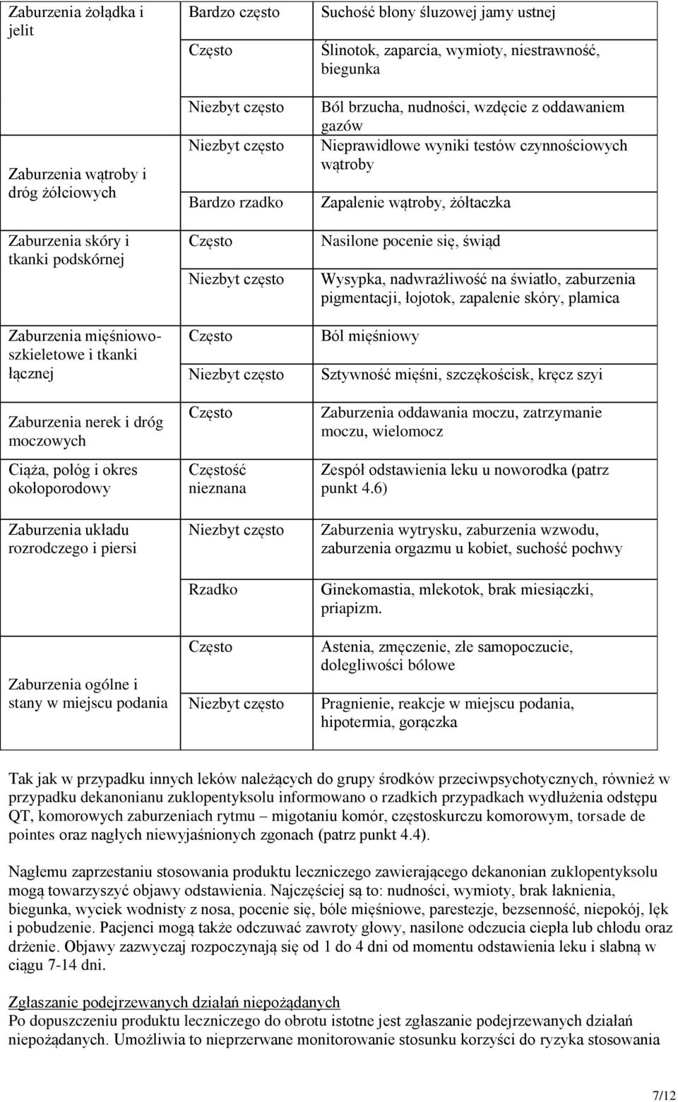 zaparcia, wymioty, niestrawność, biegunka Ból brzucha, nudności, wzdęcie z oddawaniem gazów Nieprawidłowe wyniki testów czynnościowych wątroby Zapalenie wątroby, żółtaczka Nasilone pocenie się, świąd