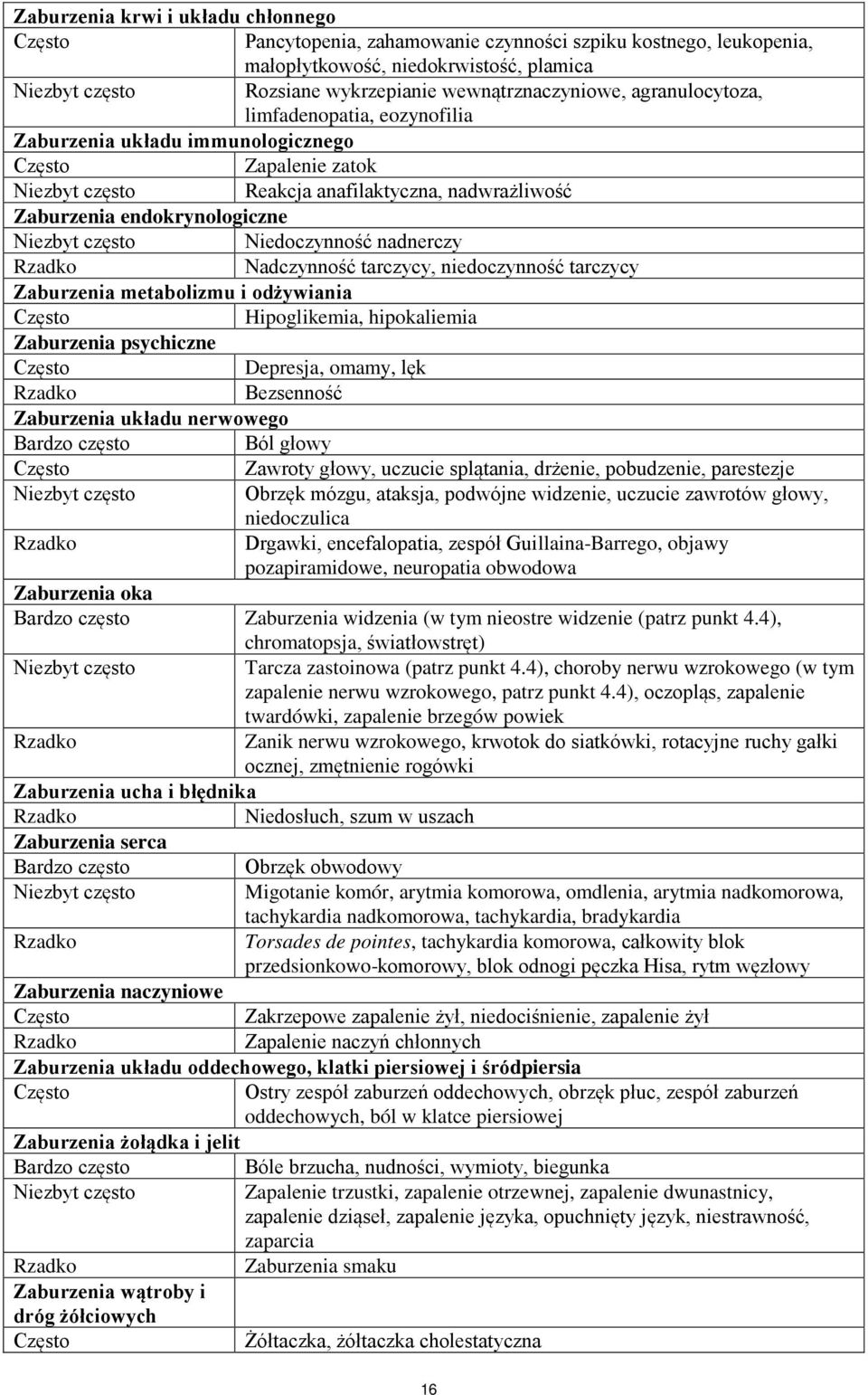 endokrynologiczne Niezbyt często Niedoczynność nadnerczy Rzadko Nadczynność tarczycy, niedoczynność tarczycy Zaburzenia metabolizmu i odżywiania Często Hipoglikemia, hipokaliemia Zaburzenia